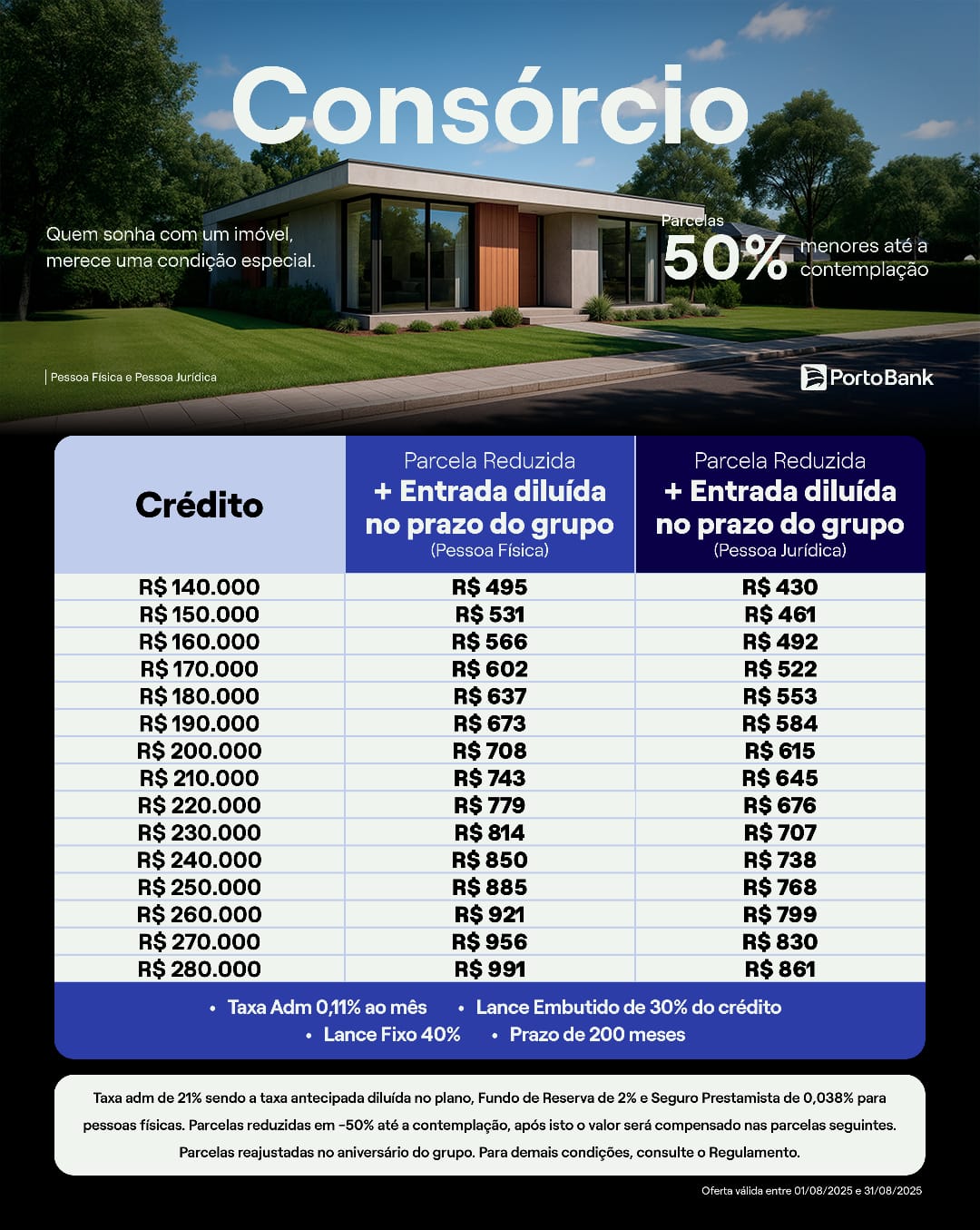 Imagem de uma casa